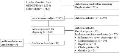 The role of the intestinal microbiome in antiphospholipid syndrome